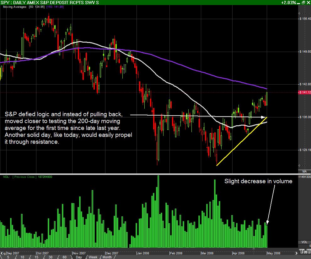 S&P