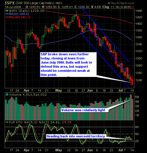 S&P