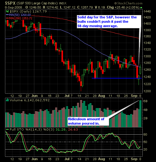 S&P