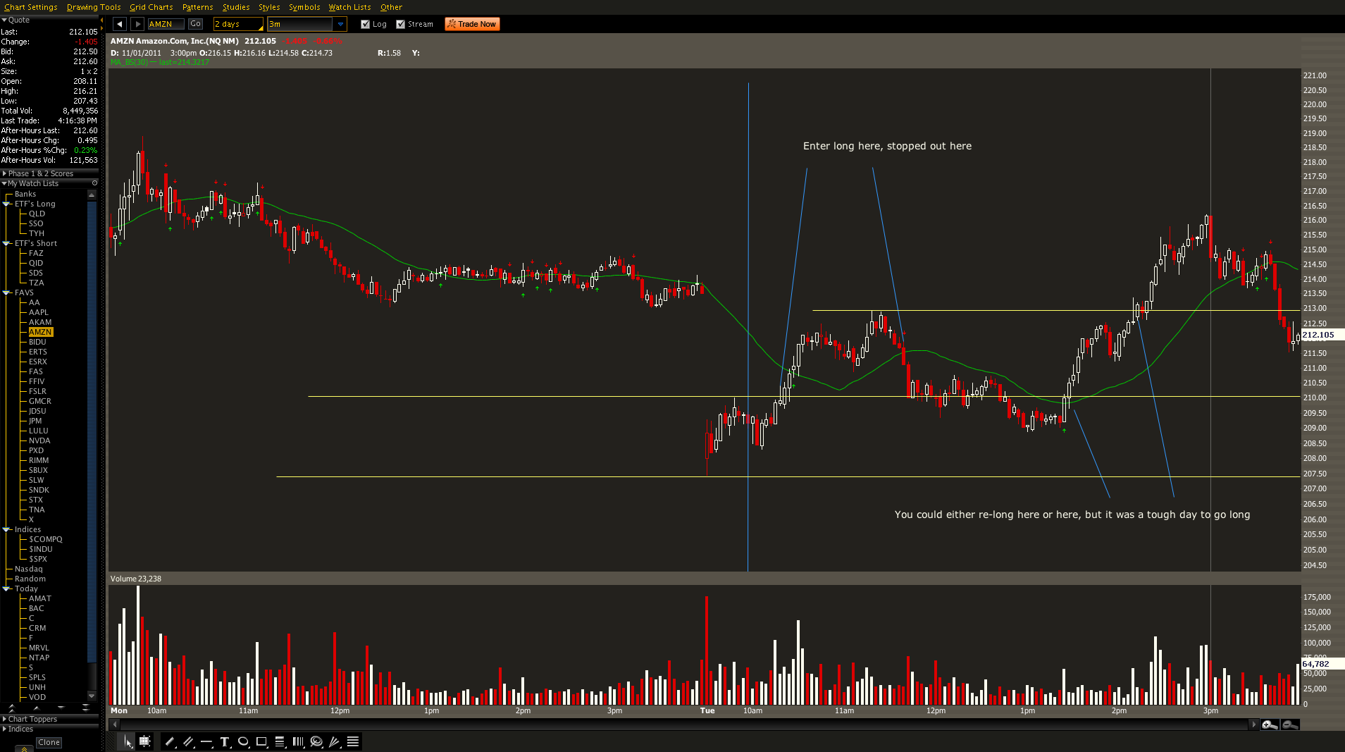 amzn