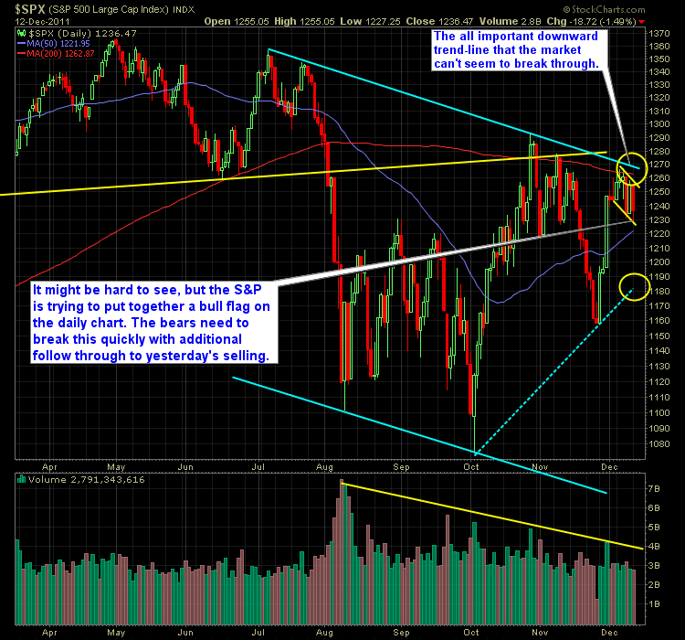 13 S&P 500 Market Analysis