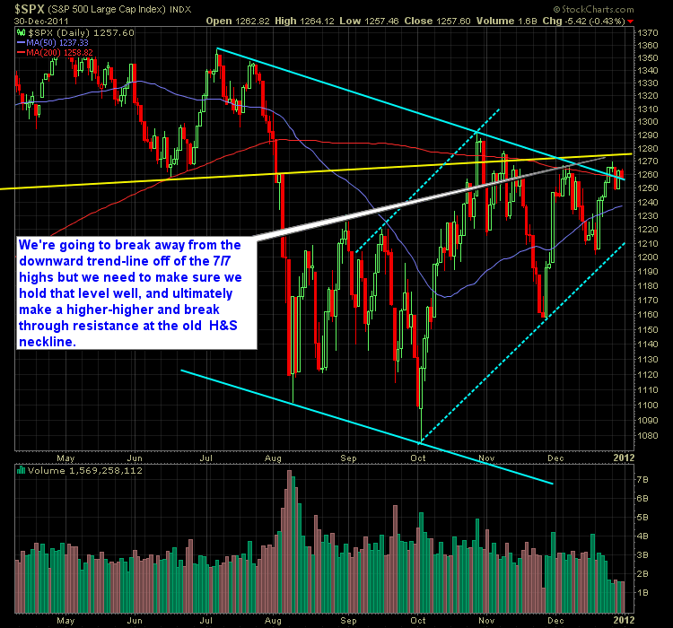 03-S&P 500 Market Analysis