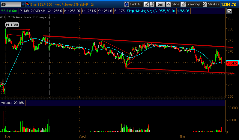 05-Intraday ES Futures