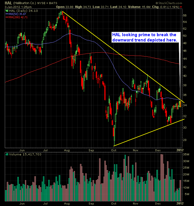 03-Halliburton (HAL)