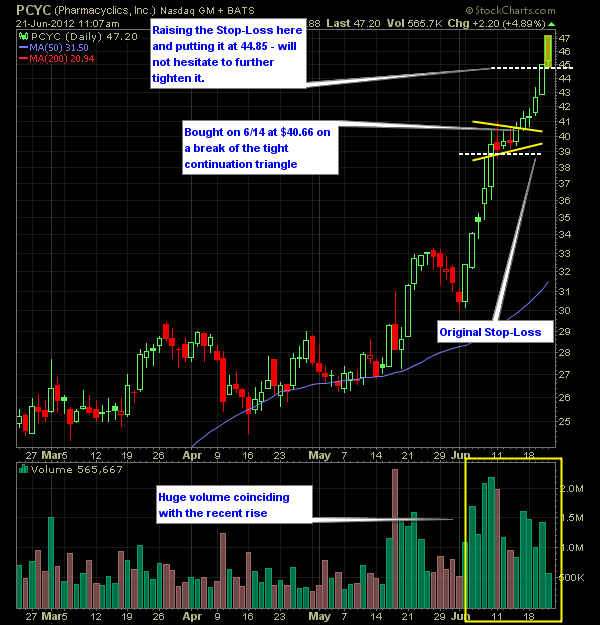 Pharmacyclics PCYC trade