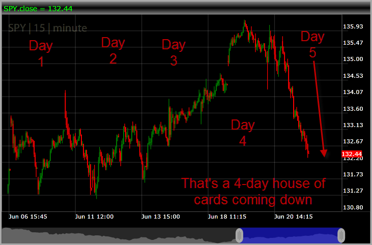 SPY-5-day