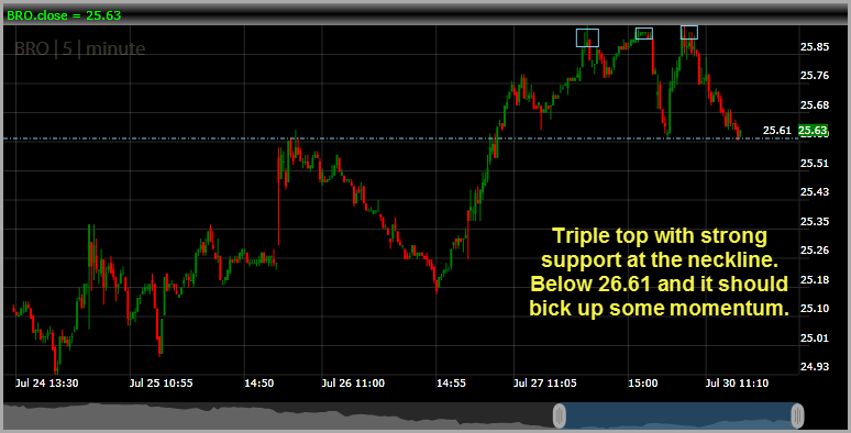 Brown and Brown BRO 5-min