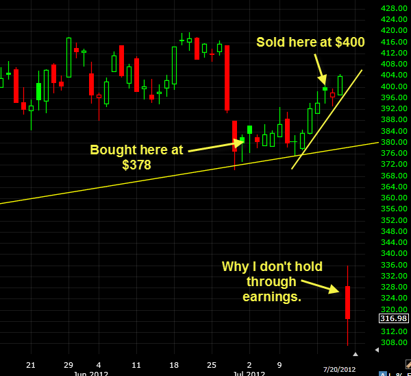 Chipolte CMG Earnings