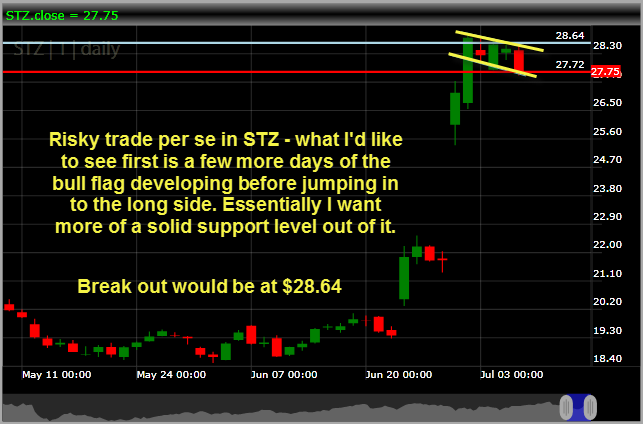Constellation Brands STZ