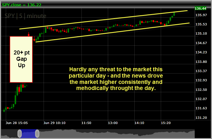 SPY-Gap-Up