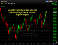 Spy-bounce