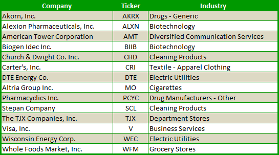 Stocks That Only Go Up