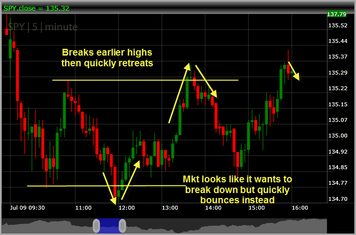 market-sideways