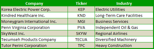 undervalued stocks