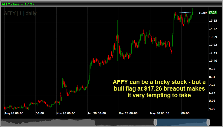 Affymax AFFY