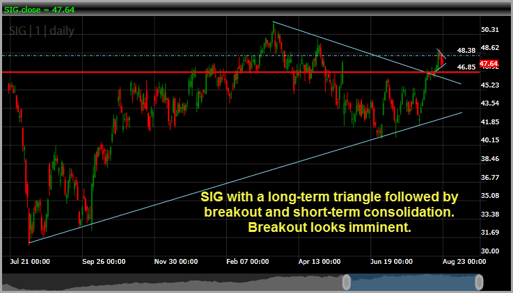 Signet Jewelers SIG