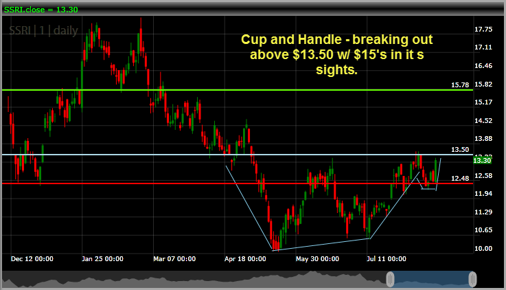 Silver Standard Resources SSRI
