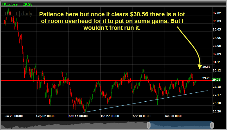 Thompson Reuters TRI