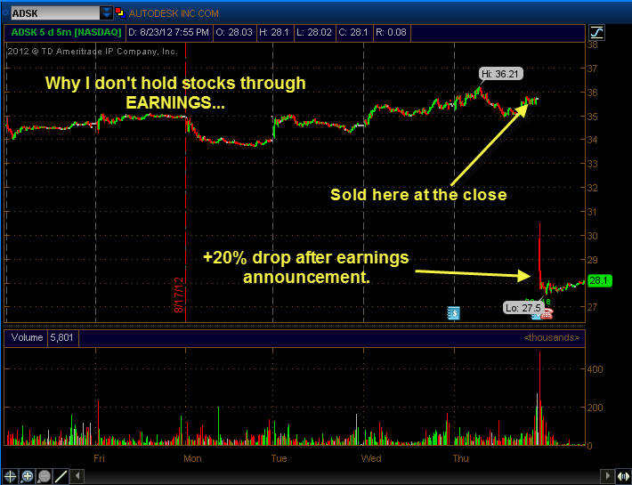 adsk-earnings