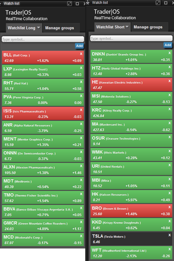 long-short-watchlist
