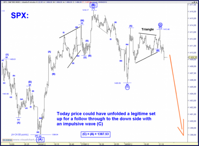 spx-elliot-wave-c-of-c