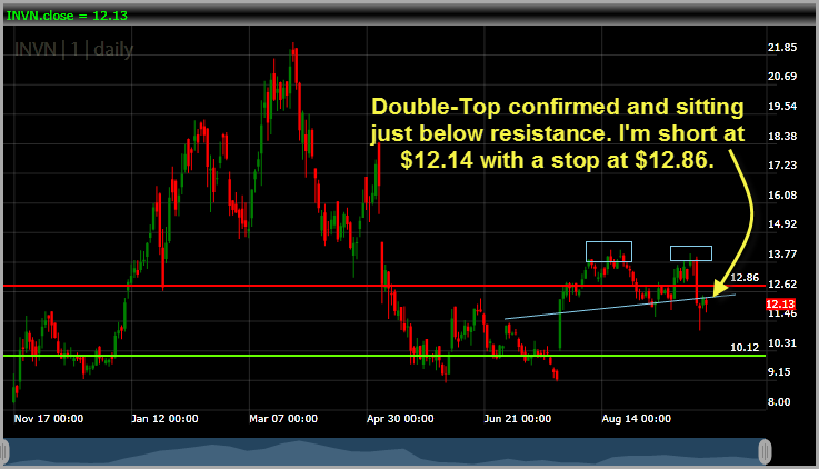 Invensense INVN short