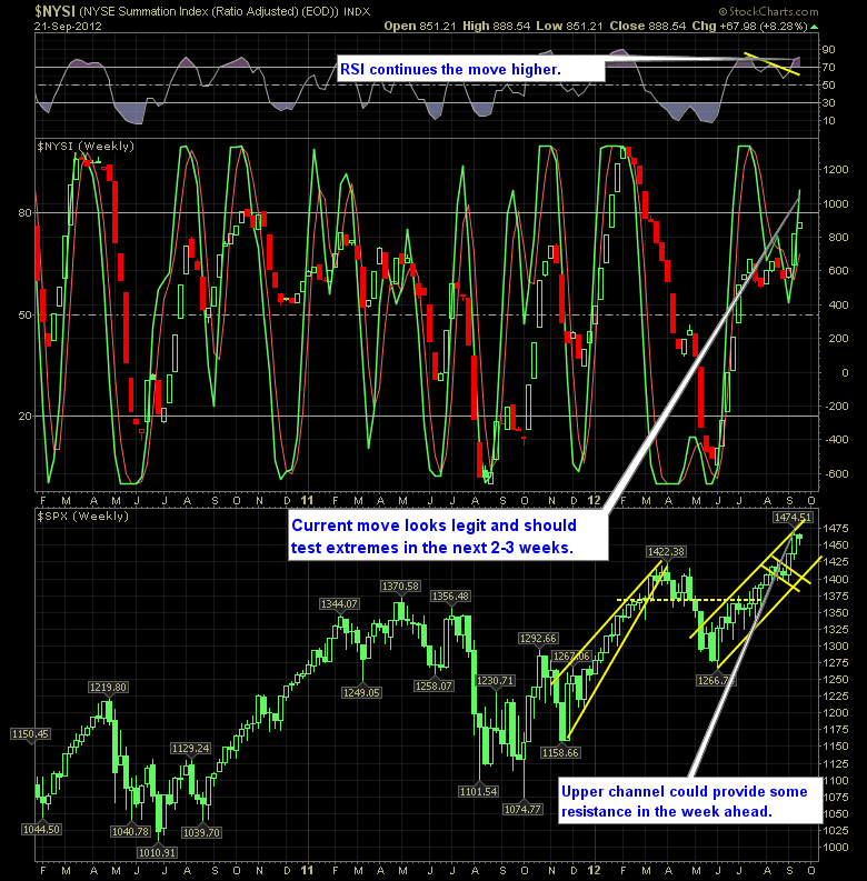 SharePlanner Reversal Indicator 9-23-12