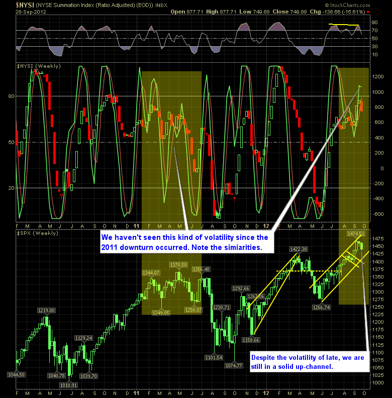 SharePlanner Reversal Indicator 9-30-12
