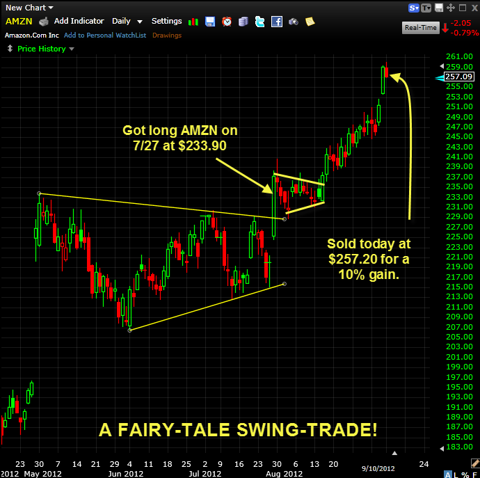 amazon AMZN