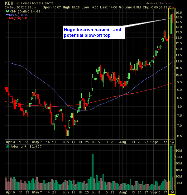 kb-homes-kbh-blow-off-top