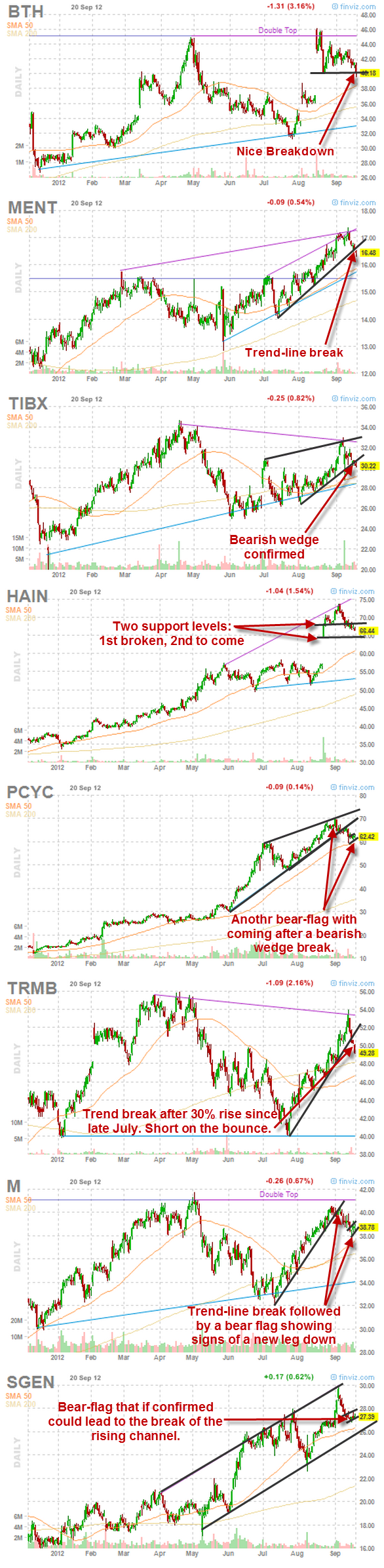 stocks-breaking-down