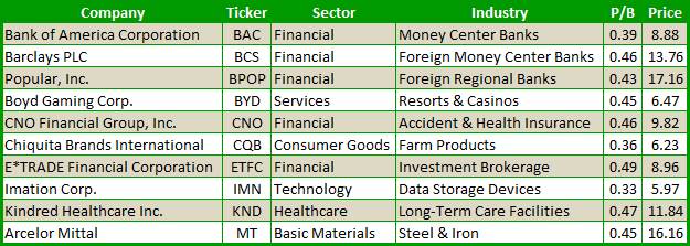 under-the-radar-stocks