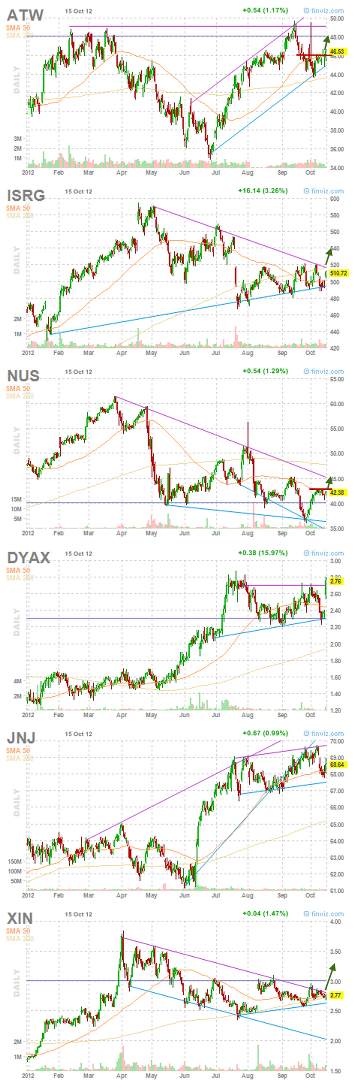 6-stocks gaining momentum