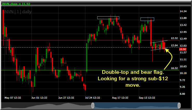Invensense-short-setup-invn