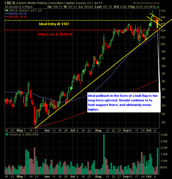Liberty Media Capital LMCA Longterm uptrending stock