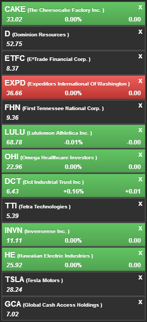 watch list short