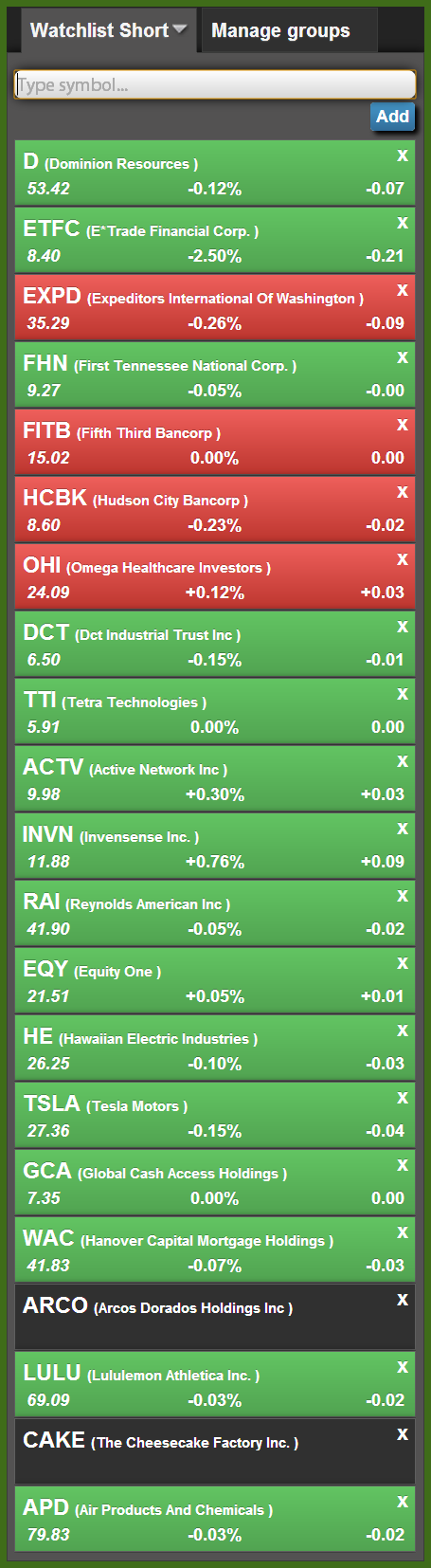 watch list short as market tumbles