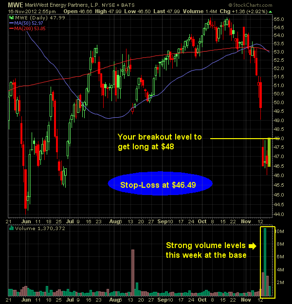Long MWE Markwest Energy at 48