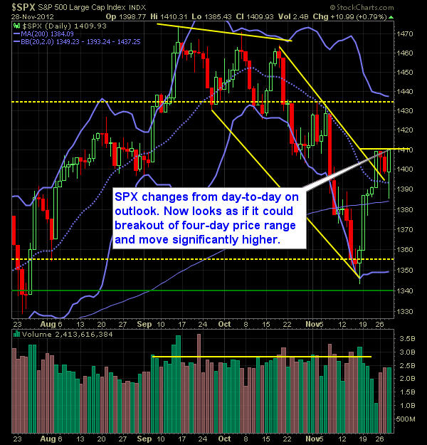 S and P 500 Market Analysis 11-29-12