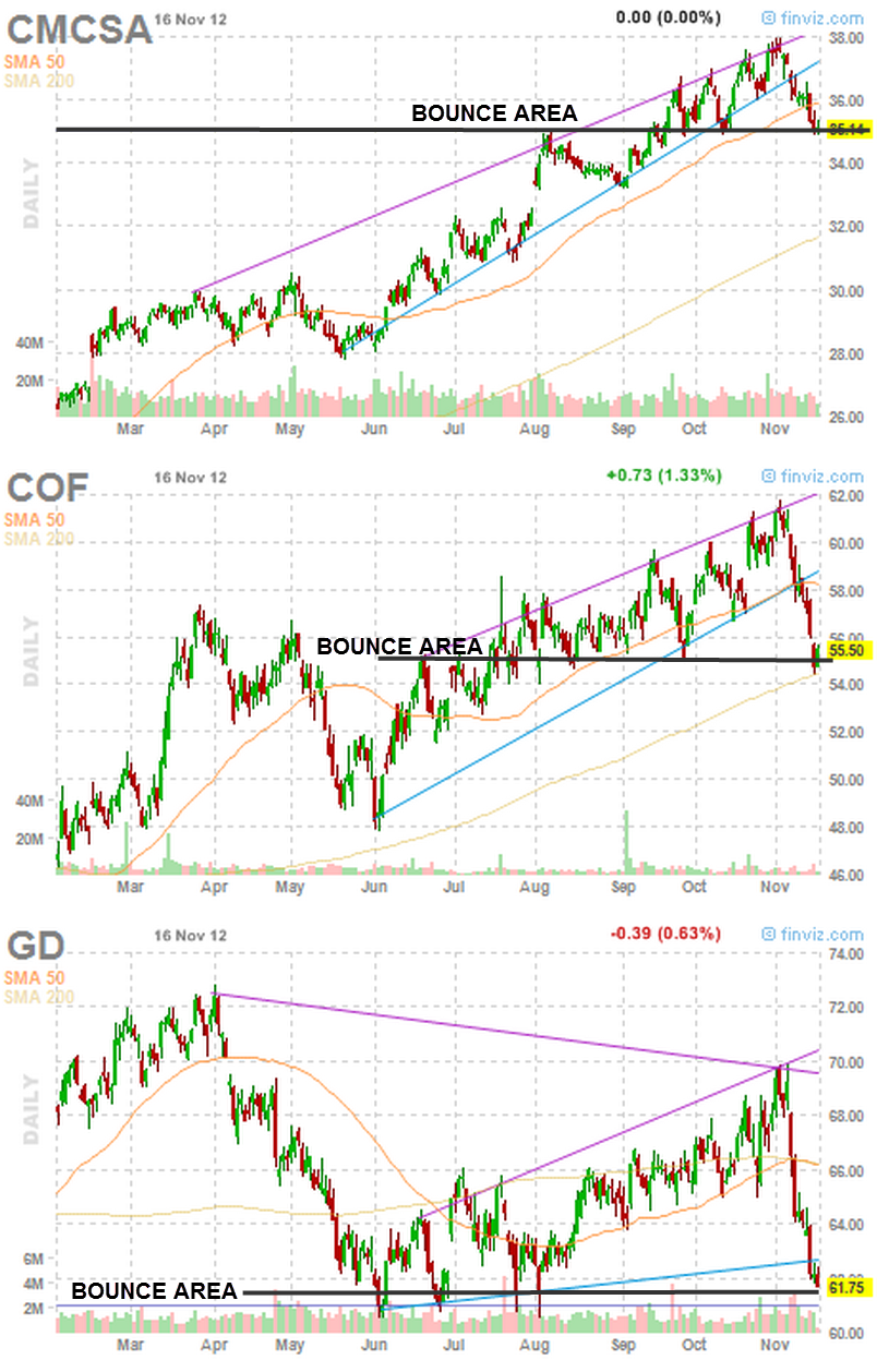 bounce with me stock plays 2