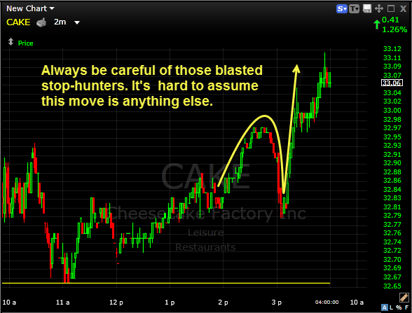 cake market manipulation