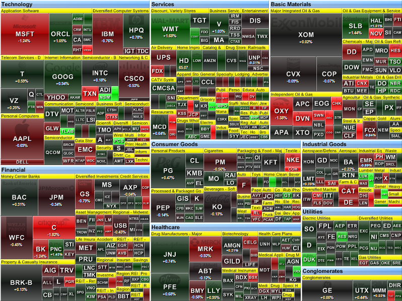 heatmap for S and 500