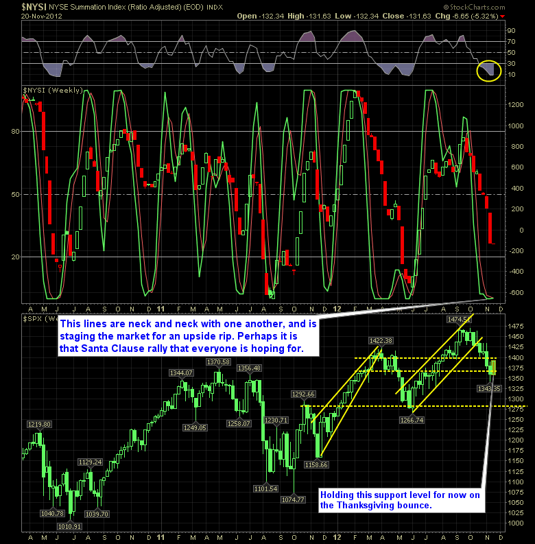 shareplanner reversal indicator 11-21-12