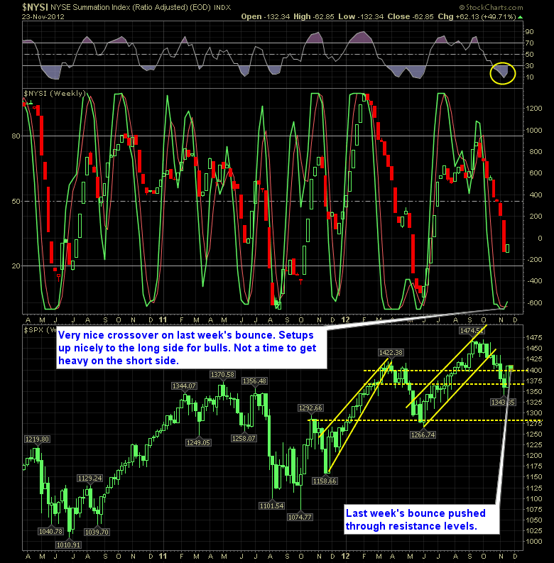 shareplanner reversal indicator 11-26-12