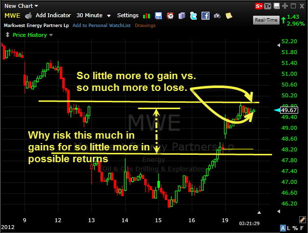 trade discussion about taking profits early