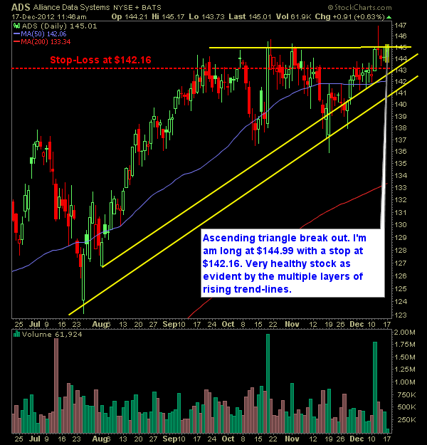 Alliance Data Systems ADS swing trading long setup
