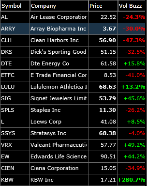 Current watch list long swing trading