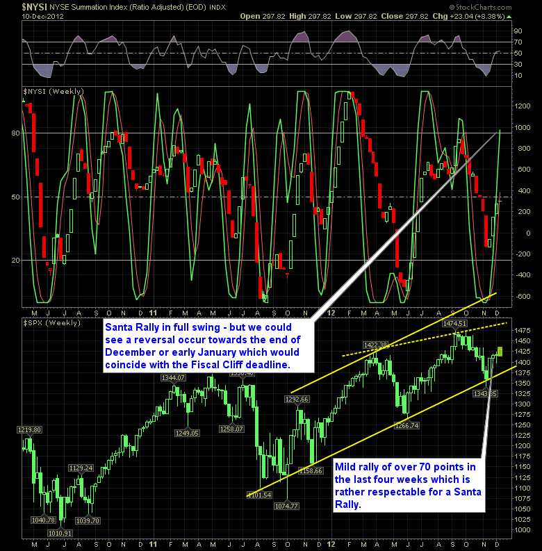 SharePlanner Reversal Indicator 12-11-12