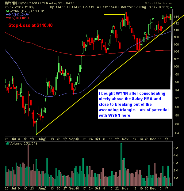 WYNN resorts swing trade long out of ascending triangle