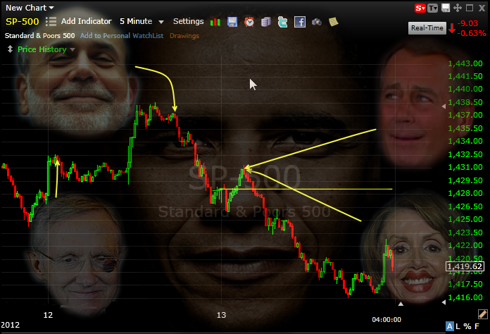 faces of wall street effecting the stock market